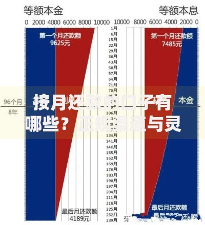 按月还款的口子有哪些？正规渠道与灵活方案深度解析