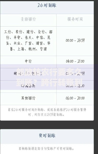 邮政转农行要多久到账？跨行转账到账时间全解析