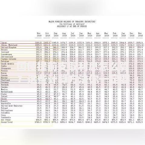 国债提前支取利息怎么算？这些计算方法你一定要知道