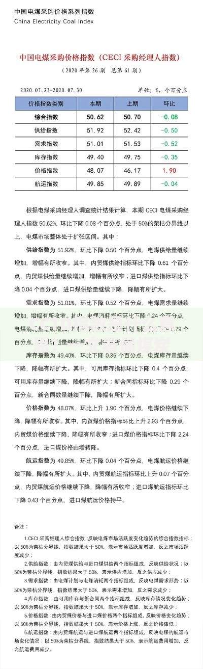 CCTD指数是什么意思？一文看懂煤炭价格的晴雨表