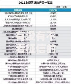 有没有不看征信的网贷？这三类平台可快速下款