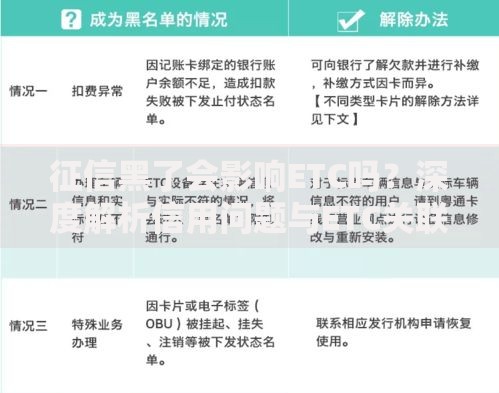 征信黑了会影响ETC吗？深度解析信用问题与ETC关联
