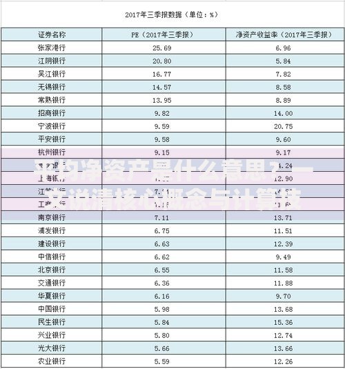 平均净资产是什么意思？一文说清核心概念与计算技巧