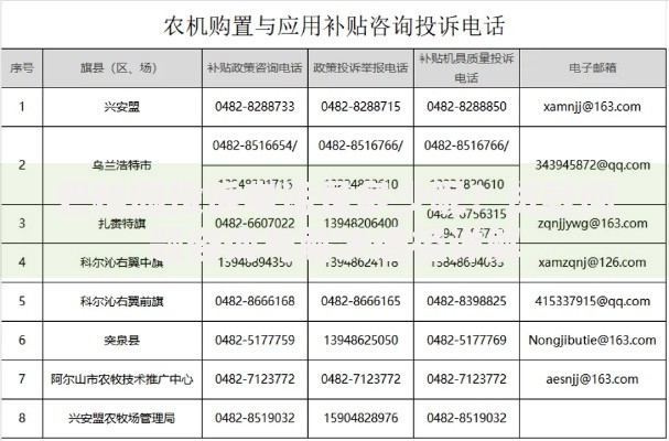 碧桂园投诉电话是多少呢？贷款问题咨询与解决途径详解