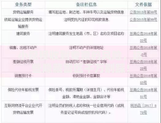 小规模收到专票的风险，这些隐藏雷区千万别踩！