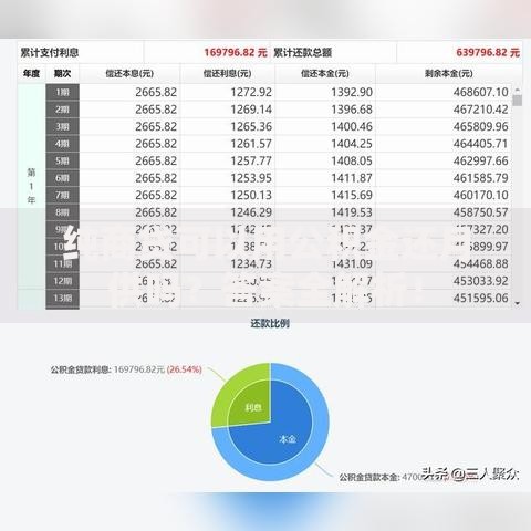 纯商贷可以用公积金还月供吗？答案全解析！