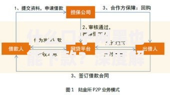 什么口子网黑也能下款？深度解析非正规网贷口子风险与应对