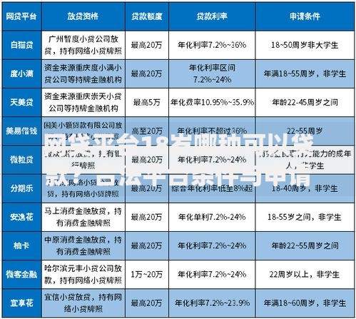 网贷平台18岁哪种可以贷款？合法平台条件与申请详解