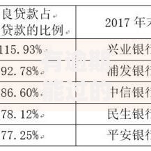 有逾期能过的贷款平台有哪些？审核宽松渠道一览