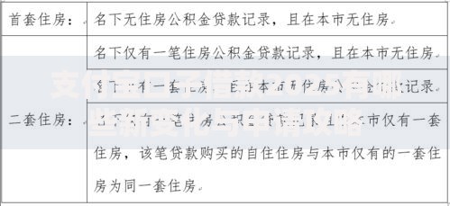 支付宝口子借款2025有哪些新变化与申请攻略