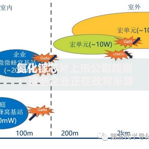 氮化镓芯片上市公司观察：这些企业正在改写半导体版图