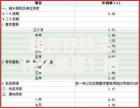 转存存期是什么意思？搞懂银行转存规则，利息竟然差这么多！