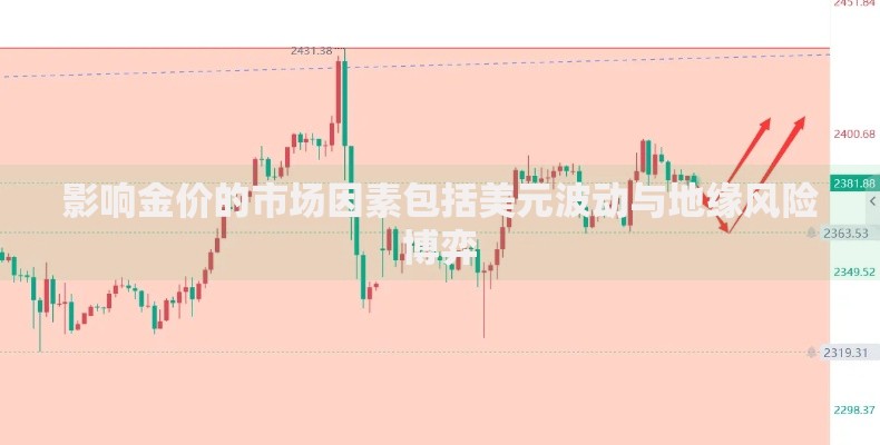 影响金价的市场因素包括美元波动与地缘风险博弈