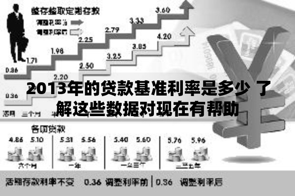 2013年的贷款基准利率是多少 了解这些数据对现在有帮助