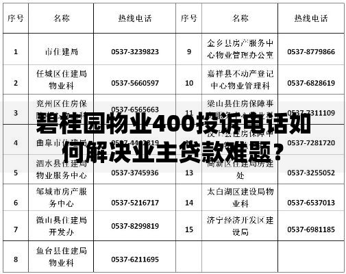 碧桂园物业400投诉电话如何解决业主贷款难题？