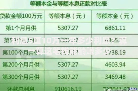 利息5厘10万一年多少利息？算一算这笔钱能躺赚多少