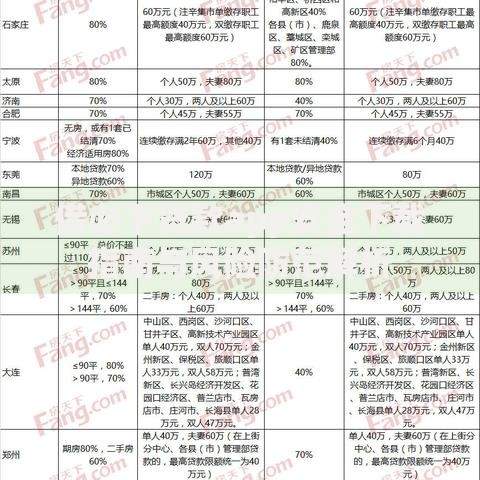 借必下贷款app安全下载指南与风险防范解析