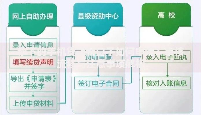 秒下的手机贷款新口子如何申请？审核流程与注意事项解析