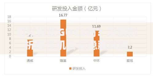 可以投资GUCS吗？深度剖析潜在机会与隐藏风险