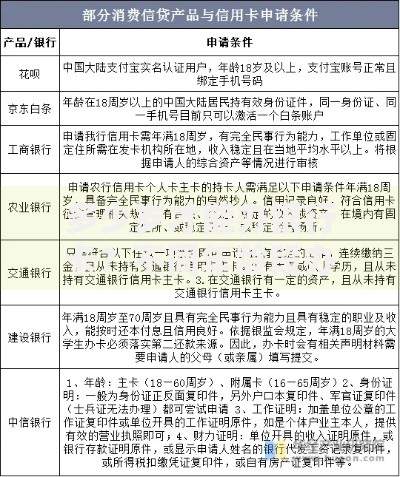 多少岁才能办银行卡？不同年龄段办理条件全解析
