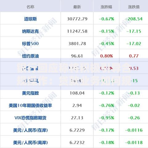 银行回应称将积极引导合规操作：贷款业务如何规范流程？