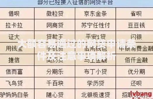 大额容易通过的网贷申请条件及注意事项解析