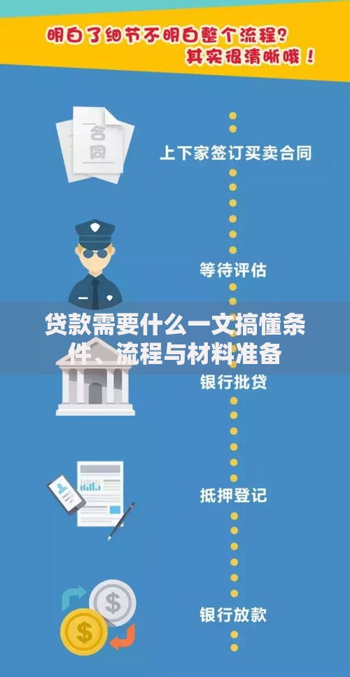 贷款需要什么一文搞懂条件、流程与材料准备