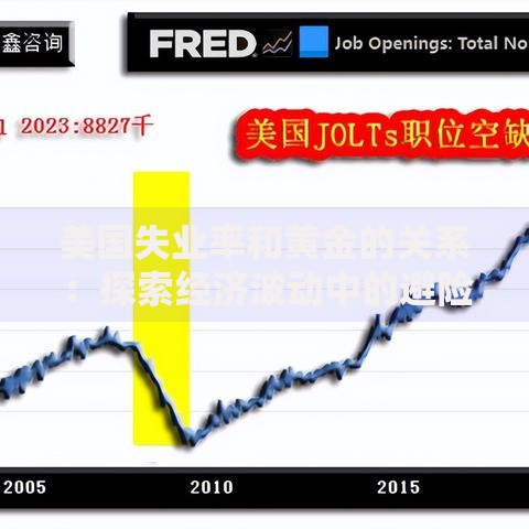 美国失业率和黄金的关系：探索经济波动中的避险密码