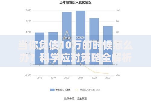 当你负债10万的时候怎么办？科学应对策略全解析