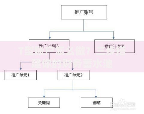 T型账户怎么做？三步搭建你的财务蓄水池