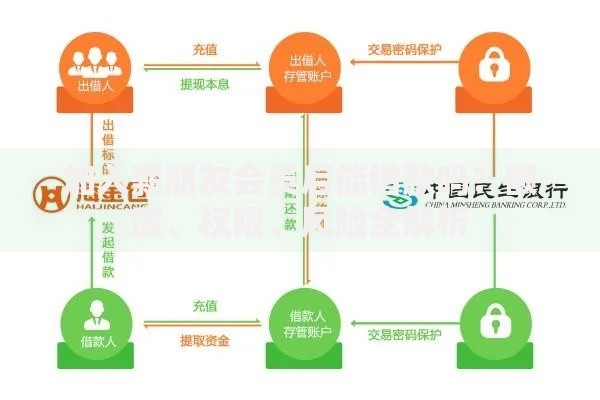 加入薪朋友会员后能借款吗？额度、权限、风险全解析