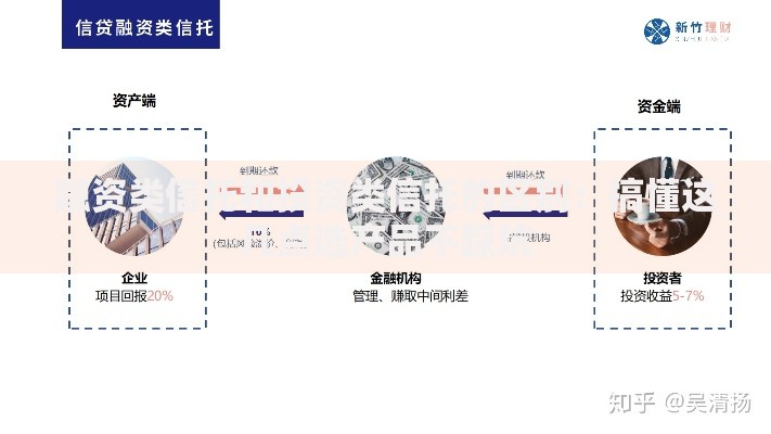 融资类信托和投资类信托的区别：搞懂这几点选产品不踩坑