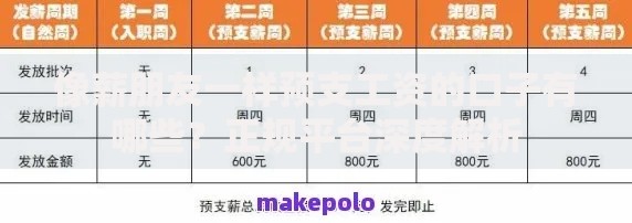 像薪朋友一样预支工资的口子有哪些？正规平台深度解析
