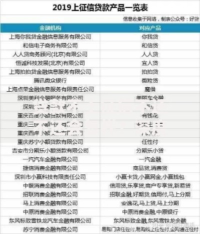 贷款不上征信不还不还会怎样？深度解析风险与后果
