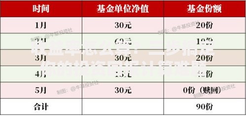 收益率怎么算？三步搞定你的投资回报计算难题