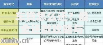 车贷怎么还？最全还款攻略与避坑指南