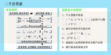 买二手房能按揭贷款吗？手把手教你搞懂购房贷款流程