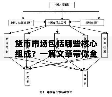 货币市场包括哪些核心组成？一篇文章带你全面揭秘