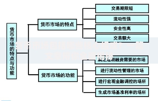 货币市场包括哪些核心组成？一篇文章带你全面揭秘