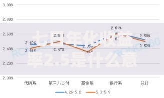 七日年化收益率2.5是什么意思？三分钟搞懂理财收益秘密