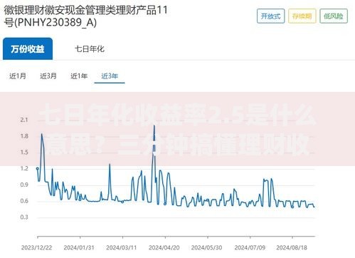 七日年化收益率2.5是什么意思？三分钟搞懂理财收益秘密