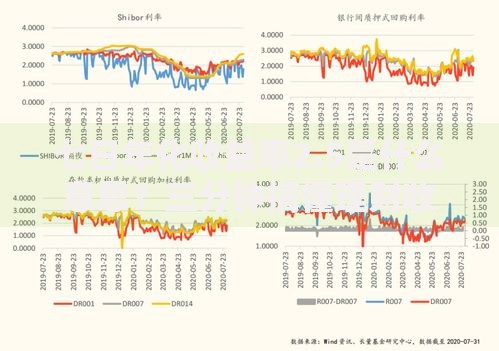七日年化收益率2.5是什么意思？三分钟搞懂理财收益秘密