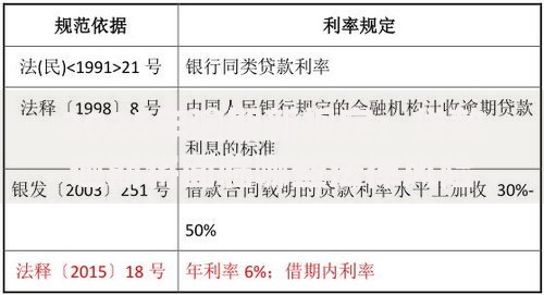 2025年逾期新规定:贷款逾期将面临哪些法律风险? 2025年逾期新规定:贷款逾期将面临哪些法律风险?