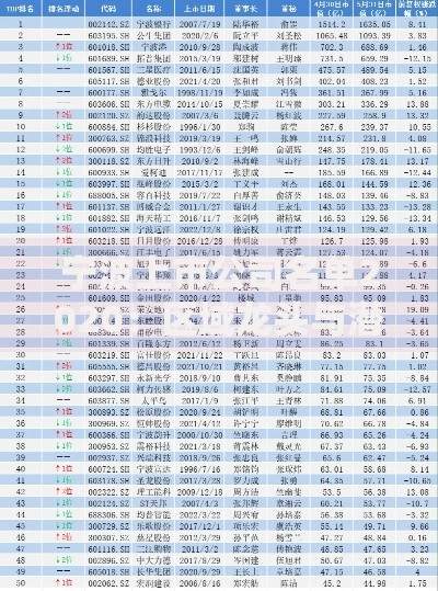 宁波上市公司名单2020：区域龙头与潜力股全解析
