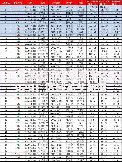 宁波上市公司名单2020：区域龙头与潜力股全解析