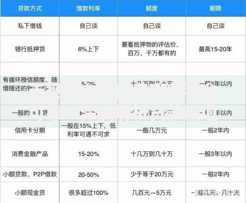 无视黑白的口子哪些平台可靠？深度解析贷款渠道选择