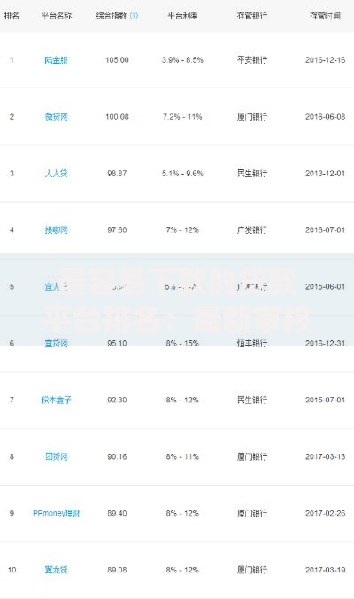 最容易下款的贷款平台排名：最新审核宽松渠道一览