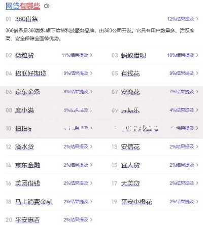 最容易下款的贷款平台排名：最新审核宽松渠道一览
