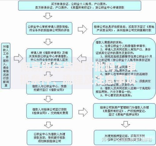 南京银行贷款好批吗？审批条件、流程及注意事项全解析