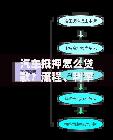 汽车抵押怎么贷款？流程、利率、注意事项全解析